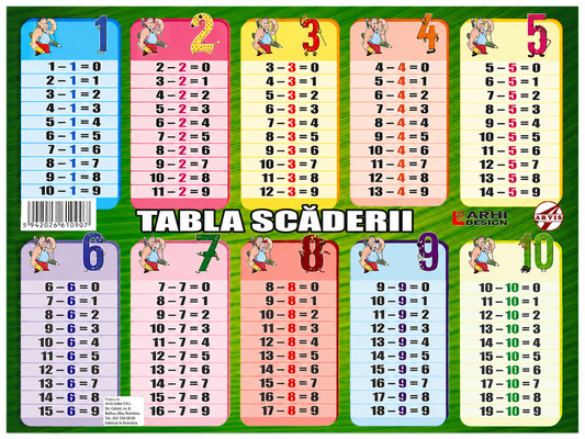 Planșă educativă Tabla scăderii