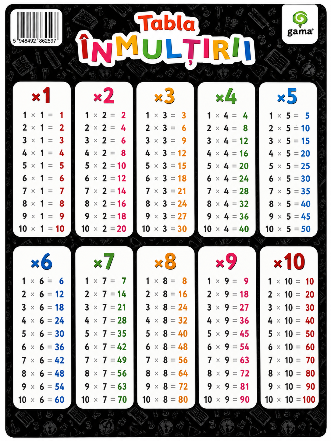 Planșă educativă Tabla înmulțirii, A4