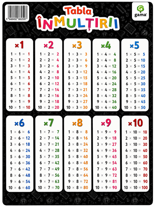 Planșă educativă Tabla înmulțirii, A4