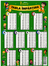 Planșă educativă Tabla împărțirii